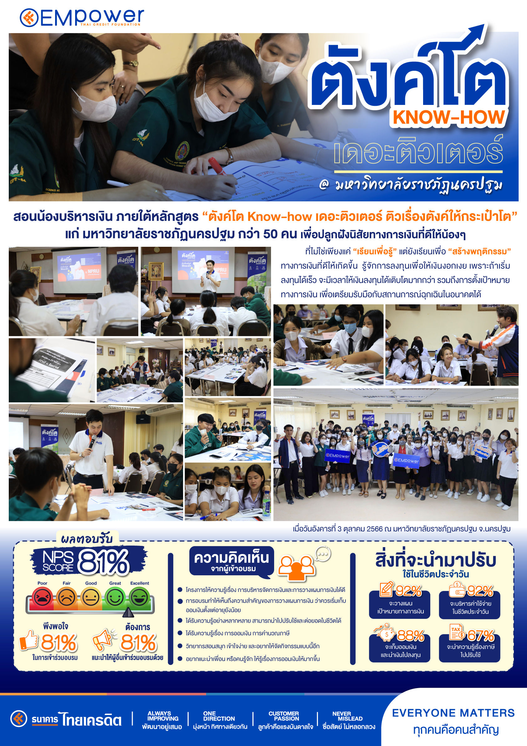 มูลนิธิไทยเครดิต หนุนเสริมสร้างพลังแกร่ง EMpower ลงพื้นที่จัดอบรมความรู้ทางการเงินแก่นักศึกษา ม.ราชภัฏนครปฐม ภายใต้ชื่อ “ตังค์โต Know-how เดอะติวเตอร์ ติวเรื่องตังค์ให้กระเป๋าโต”